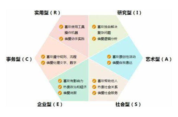 霍兰德职业兴趣测试10096字-90题