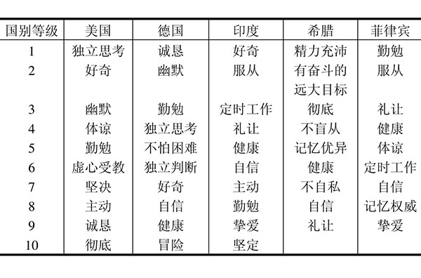托兰斯创造性人格自陈量表20题和TTCT创造性评分规则共4500字